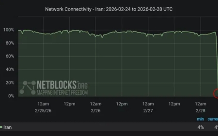 ஈரானில் முழுமையான இனைய முடக்கம்!